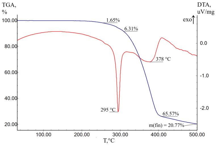 https://cdn.ncbi.nlm.nih.gov/pmc/blobs/4ff4/11085704/69a75fe825d8/molecules-29-02125-g006.jpg