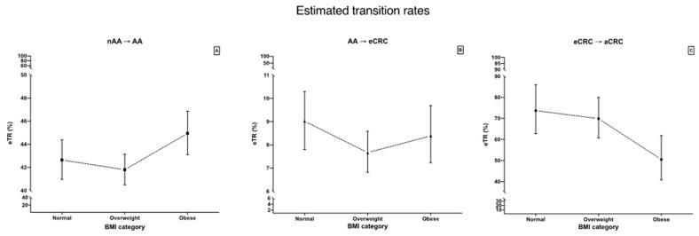 https://cdn.ncbi.nlm.nih.gov/pmc/blobs/4ff4/8750540/84590feab0d2/cancers-14-00062-g002.jpg