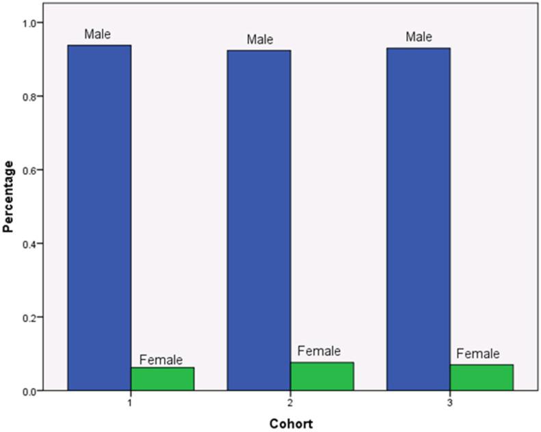https://cdn.ncbi.nlm.nih.gov/pmc/blobs/4ff5/9517269/2b3c903e62e5/ijerph-19-11253-g002.jpg