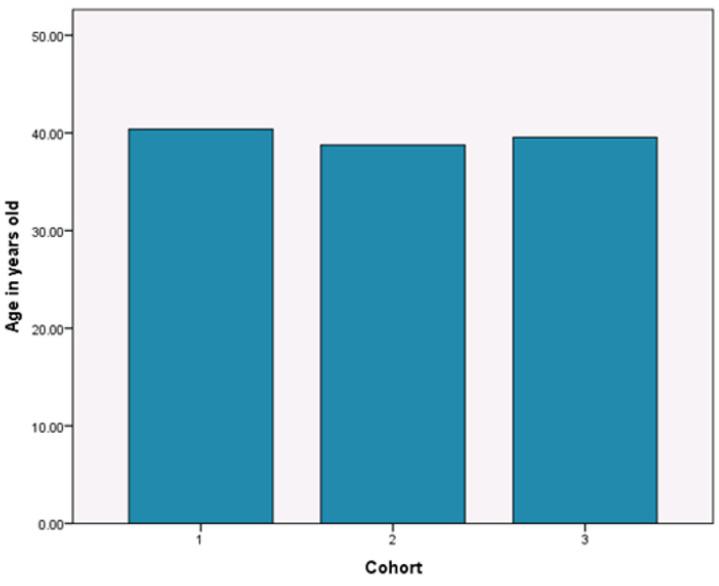 https://cdn.ncbi.nlm.nih.gov/pmc/blobs/4ff5/9517269/f74e6facd4a6/ijerph-19-11253-g001.jpg