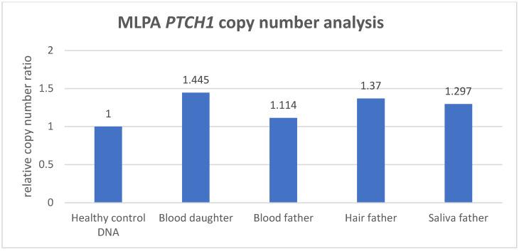 https://cdn.ncbi.nlm.nih.gov/pmc/blobs/4ff6/10886644/30ca9e7af477/biomedicines-12-00330-g002.jpg