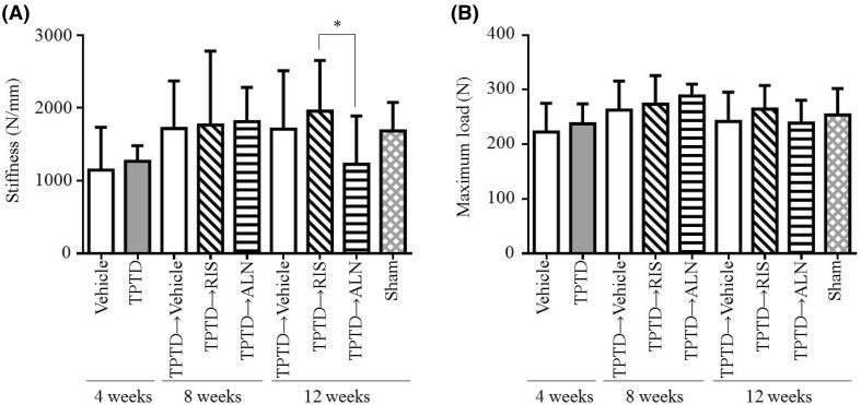 https://cdn.ncbi.nlm.nih.gov/pmc/blobs/4ff6/5486924/acee5daac4ca/223_2017_263_Fig4_HTML.jpg