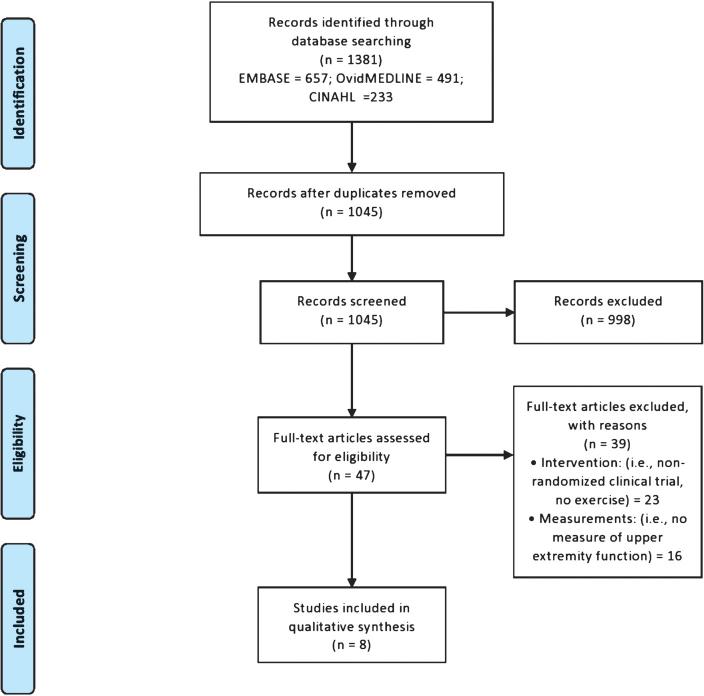 https://cdn.ncbi.nlm.nih.gov/pmc/blobs/4ff6/9533333/9d85136e6467/JRMCC-5-2306-g001.jpg