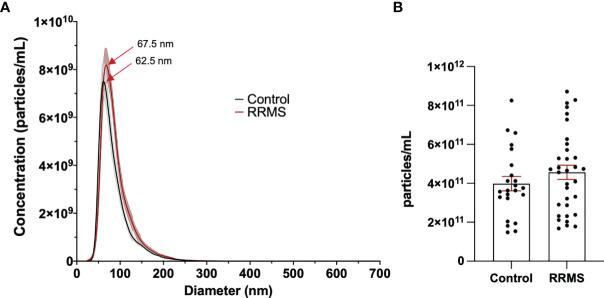 https://cdn.ncbi.nlm.nih.gov/pmc/blobs/4ff7/8980610/328fdcb59244/fimmu-13-803921-g002.jpg