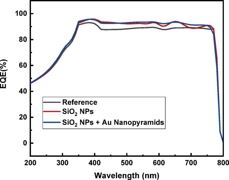 https://cdn.ncbi.nlm.nih.gov/pmc/blobs/4ff9/11971468/0f90dda3d428/41598_2025_96623_Fig9_HTML.jpg