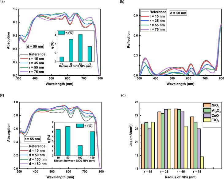 https://cdn.ncbi.nlm.nih.gov/pmc/blobs/4ff9/11971468/1e6bd6e524d2/41598_2025_96623_Fig3_HTML.jpg