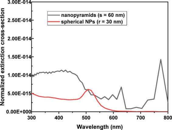 https://cdn.ncbi.nlm.nih.gov/pmc/blobs/4ff9/11971468/27ac411458d0/41598_2025_96623_Fig6_HTML.jpg