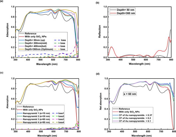 https://cdn.ncbi.nlm.nih.gov/pmc/blobs/4ff9/11971468/8e9534fa2dab/41598_2025_96623_Fig4_HTML.jpg