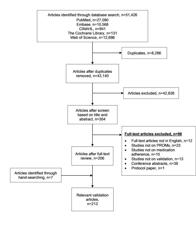 https://cdn.ncbi.nlm.nih.gov/pmc/blobs/4ffa/7582150/4a74ff3e5042/jmir_v22i10e19089_fig1.jpg