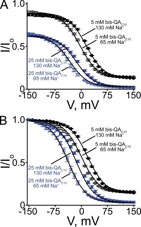 https://cdn.ncbi.nlm.nih.gov/pmc/blobs/4ffb/2812505/97f7c3031cb6/JGP_200910324_RGB_Fig12.jpg