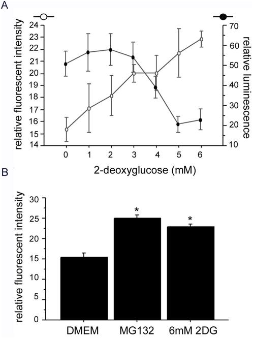 https://cdn.ncbi.nlm.nih.gov/pmc/blobs/4ffc/2644779/478573f97f0c/pone.0004597.g007.jpg