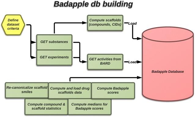 https://cdn.ncbi.nlm.nih.gov/pmc/blobs/4ffd/4884375/94914d069e24/13321_2016_137_Fig7_HTML.jpg