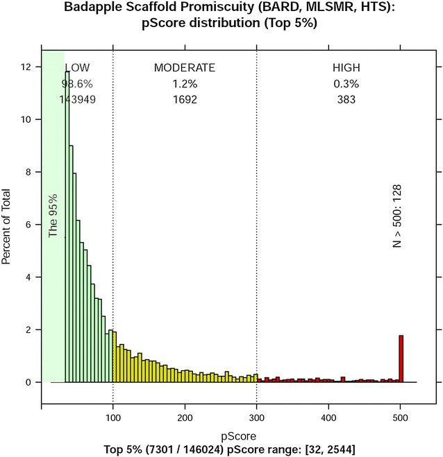 https://cdn.ncbi.nlm.nih.gov/pmc/blobs/4ffd/4884375/9e47a9fbdb6f/13321_2016_137_Fig3_HTML.jpg