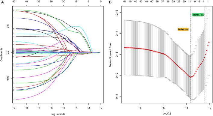 https://cdn.ncbi.nlm.nih.gov/pmc/blobs/4ffd/9730715/0a15adf6d95c/fpubh-10-1047073-g0002.jpg