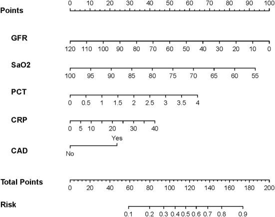 https://cdn.ncbi.nlm.nih.gov/pmc/blobs/4ffd/9730715/14d89de9f0db/fpubh-10-1047073-g0004.jpg