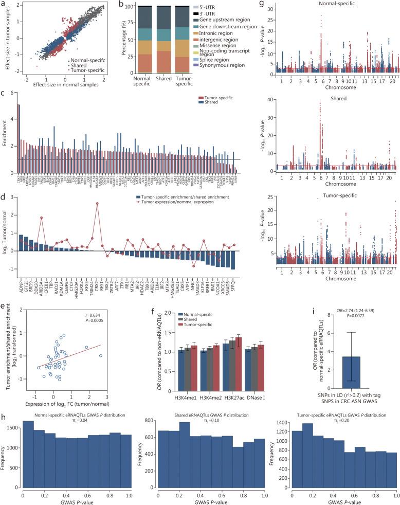 https://cdn.ncbi.nlm.nih.gov/pmc/blobs/4fff/11165858/540a79056741/40779_2024_539_Fig4_HTML.jpg