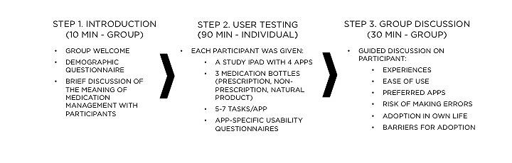 https://cdn.ncbi.nlm.nih.gov/pmc/blobs/5004/4114457/3731a8b7f8e7/mhealth_v2i1e11_fig2.jpg