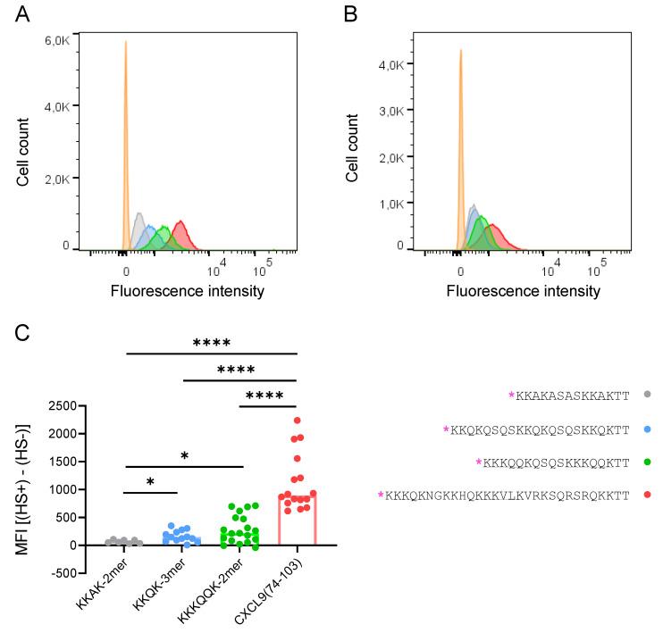 https://cdn.ncbi.nlm.nih.gov/pmc/blobs/5005/8745253/5e651f4ef4fe/ijms-23-00447-g007.jpg