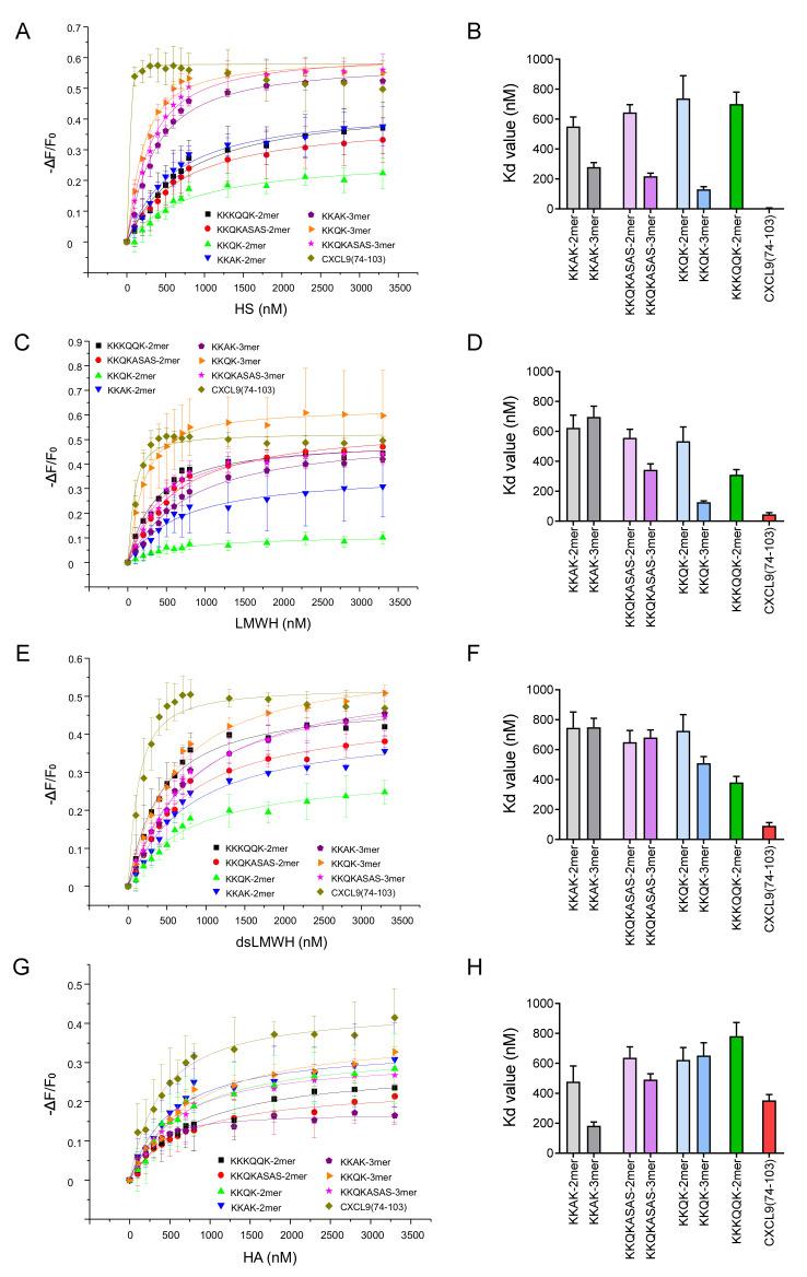 https://cdn.ncbi.nlm.nih.gov/pmc/blobs/5005/8745253/9f3d8c6c15c1/ijms-23-00447-g002.jpg