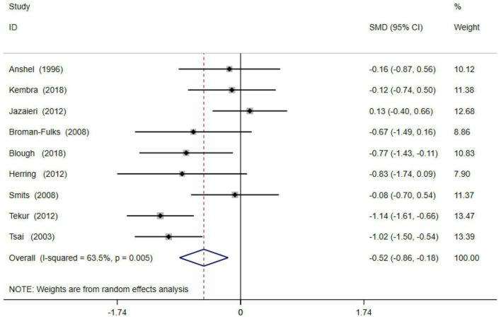 https://cdn.ncbi.nlm.nih.gov/pmc/blobs/5009/10100500/95db160285d9/fpsyg-14-1136900-g002.jpg
