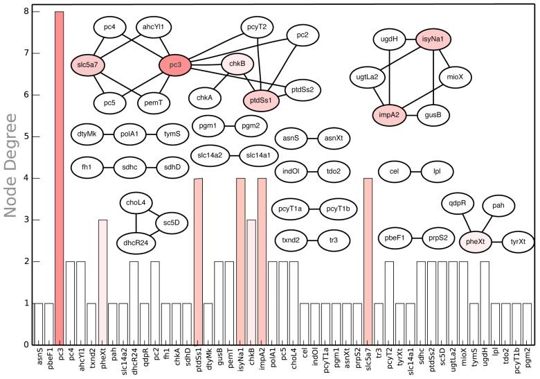 https://cdn.ncbi.nlm.nih.gov/pmc/blobs/5009/4693185/93c93e90511b/metabolites-05-00536-g013.jpg