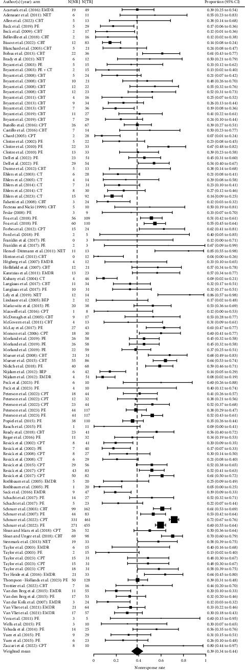 https://cdn.ncbi.nlm.nih.gov/pmc/blobs/500a/11918500/3aa72f9edb91/DA2024-9899034.002.jpg