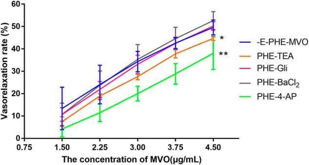 https://cdn.ncbi.nlm.nih.gov/pmc/blobs/500b/8926352/209f29579967/fphar-13-812716-g008.jpg