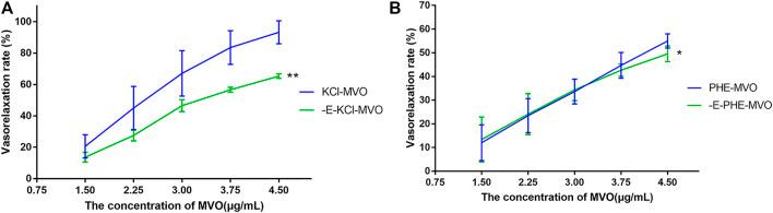 https://cdn.ncbi.nlm.nih.gov/pmc/blobs/500b/8926352/cce919bd8174/fphar-13-812716-g005.jpg