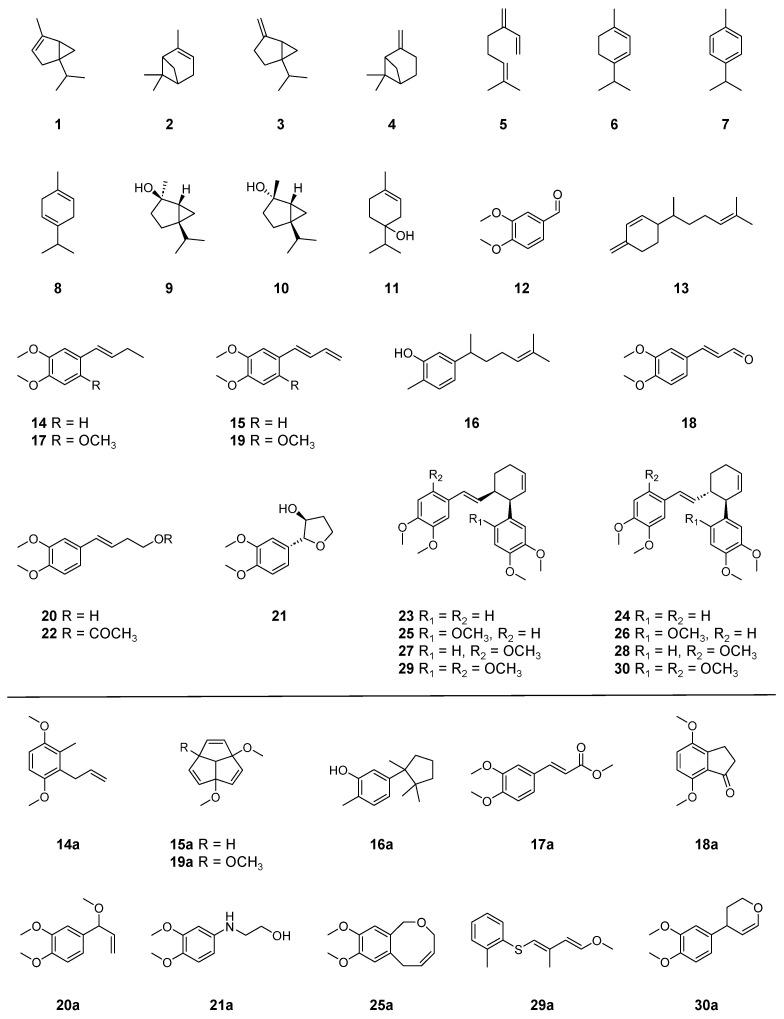 https://cdn.ncbi.nlm.nih.gov/pmc/blobs/500c/10975921/8aeac807cf96/molecules-29-01216-g002.jpg