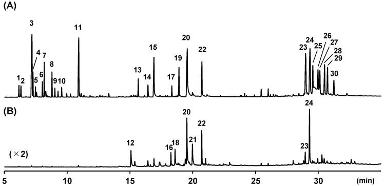 https://cdn.ncbi.nlm.nih.gov/pmc/blobs/500c/10975921/fc7747bf518a/molecules-29-01216-g001.jpg