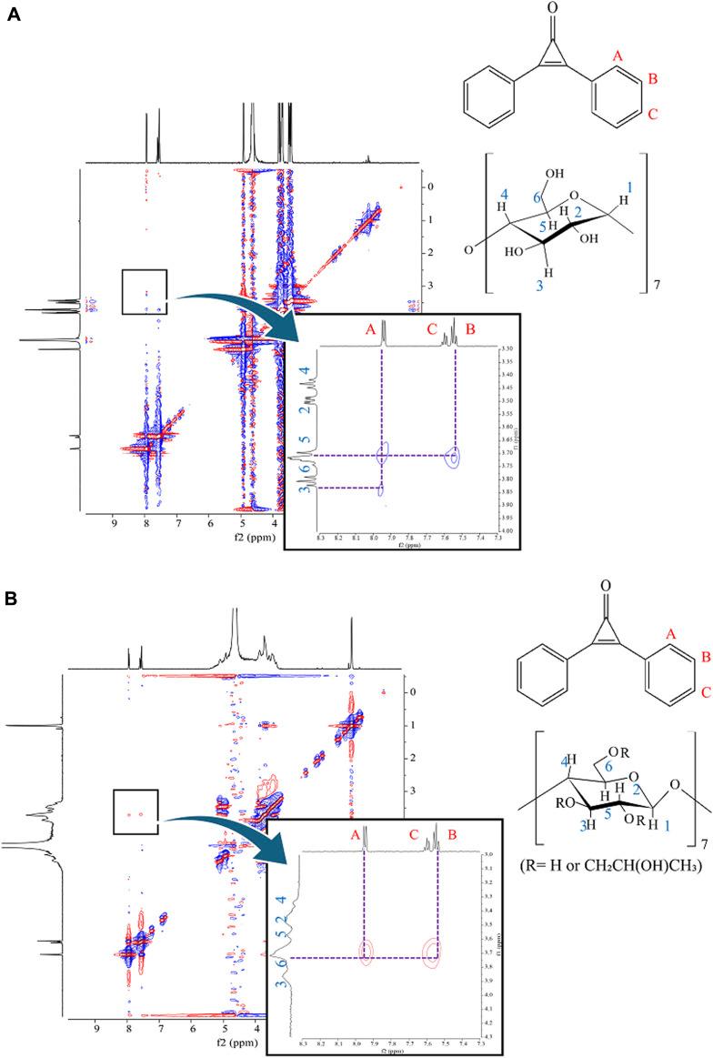 https://cdn.ncbi.nlm.nih.gov/pmc/blobs/500c/11348807/d3b904c89029/jpps-27-13230-g007.jpg