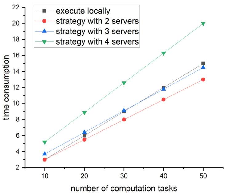 https://cdn.ncbi.nlm.nih.gov/pmc/blobs/5010/10536581/c0be1e78cfe9/sensors-23-07954-g005.jpg