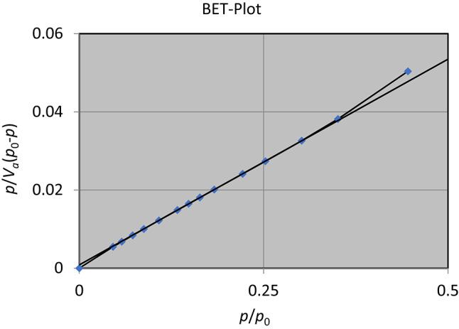 https://cdn.ncbi.nlm.nih.gov/pmc/blobs/5011/12255767/7bf8ccb642a5/41598_2025_10438_Fig13_HTML.jpg