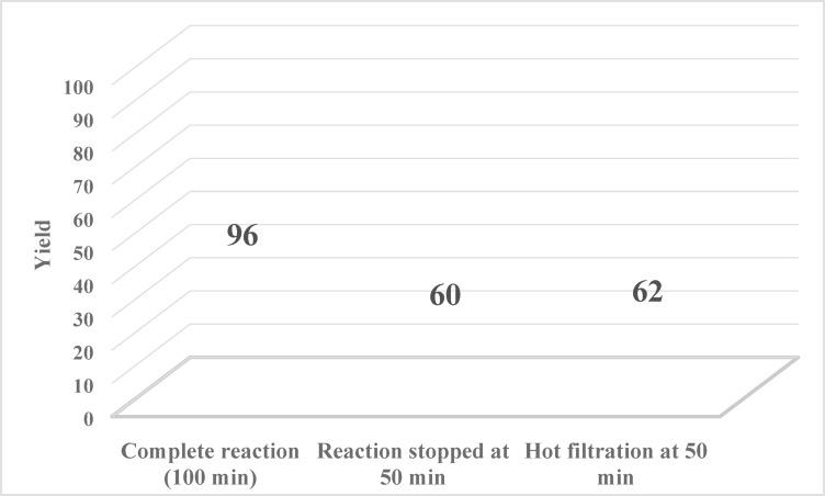 https://cdn.ncbi.nlm.nih.gov/pmc/blobs/5011/12255767/f6aa0dc83ddb/41598_2025_10438_Fig15_HTML.jpg