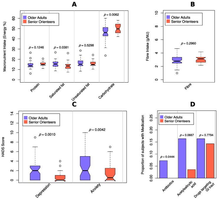 https://cdn.ncbi.nlm.nih.gov/pmc/blobs/5012/7551621/95c1f0f9cca9/nutrients-12-02610-g004.jpg