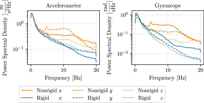https://cdn.ncbi.nlm.nih.gov/pmc/blobs/5013/12287372/7e5ca3711b41/41597_2025_5468_Fig5_HTML.jpg