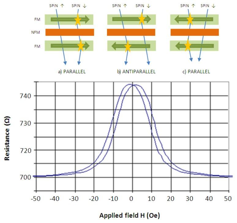 https://cdn.ncbi.nlm.nih.gov/pmc/blobs/5013/3892854/ddfa1b42ec45/sensors-13-17516f3.jpg
