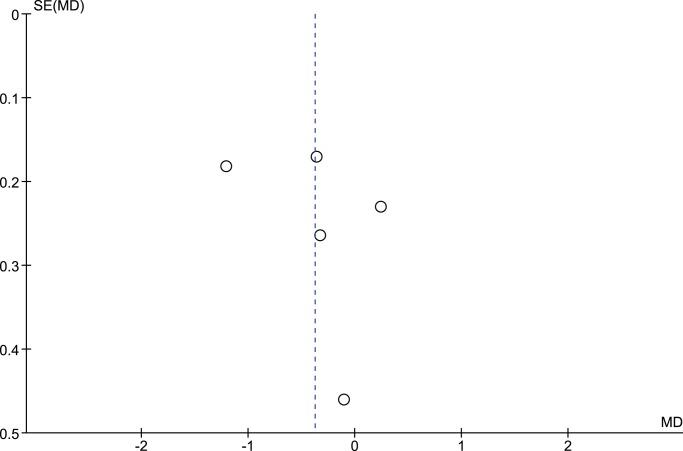 https://cdn.ncbi.nlm.nih.gov/pmc/blobs/5013/3929650/244037a6f90e/pone.0089207.g003.jpg