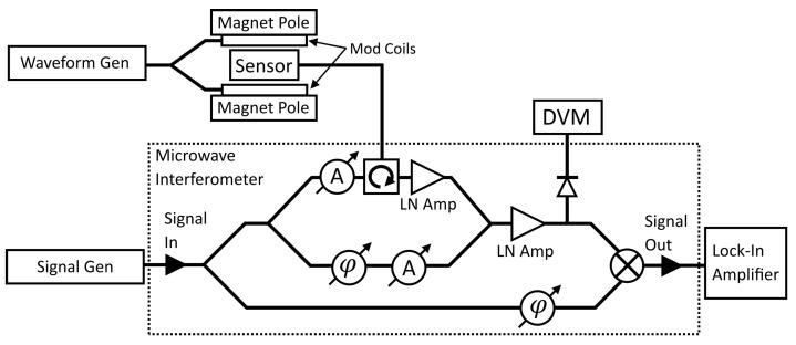 https://cdn.ncbi.nlm.nih.gov/pmc/blobs/5015/10780436/46229948d7d9/nanomaterials-14-00019-g005.jpg