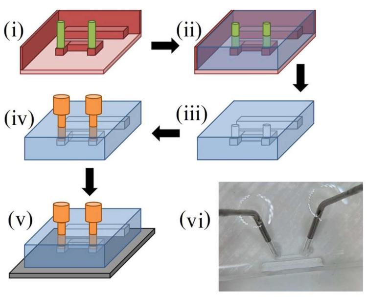 https://cdn.ncbi.nlm.nih.gov/pmc/blobs/5015/10780436/5ea0c3294ffd/nanomaterials-14-00019-g003.jpg