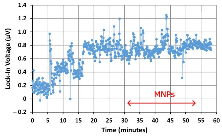 https://cdn.ncbi.nlm.nih.gov/pmc/blobs/5015/10780436/65adbbeca686/nanomaterials-14-00019-g006.jpg