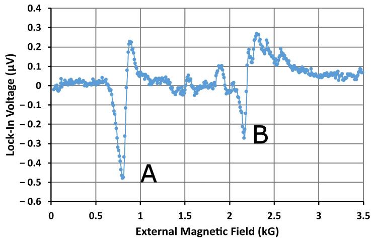 https://cdn.ncbi.nlm.nih.gov/pmc/blobs/5015/10780436/b0c229bf349b/nanomaterials-14-00019-g011.jpg