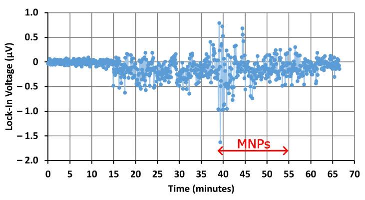 https://cdn.ncbi.nlm.nih.gov/pmc/blobs/5015/10780436/b77ec918c851/nanomaterials-14-00019-g009.jpg