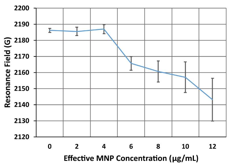 https://cdn.ncbi.nlm.nih.gov/pmc/blobs/5015/10780436/cfffad98d3ee/nanomaterials-14-00019-g013.jpg