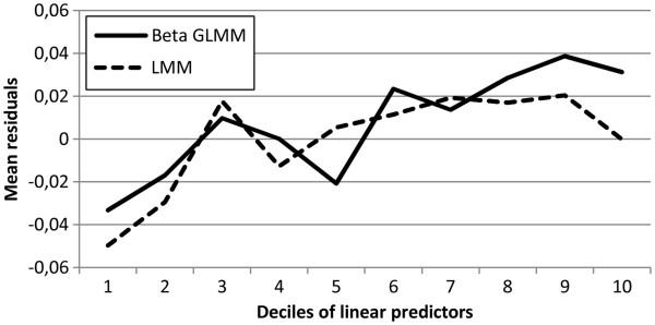 https://cdn.ncbi.nlm.nih.gov/pmc/blobs/5017/3528618/75d9524f6057/1471-2288-12-144-3.jpg