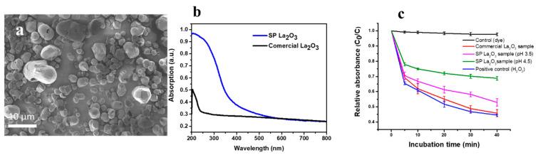 https://cdn.ncbi.nlm.nih.gov/pmc/blobs/5017/9319169/04ad3d3faa00/nanomaterials-12-02462-g015.jpg