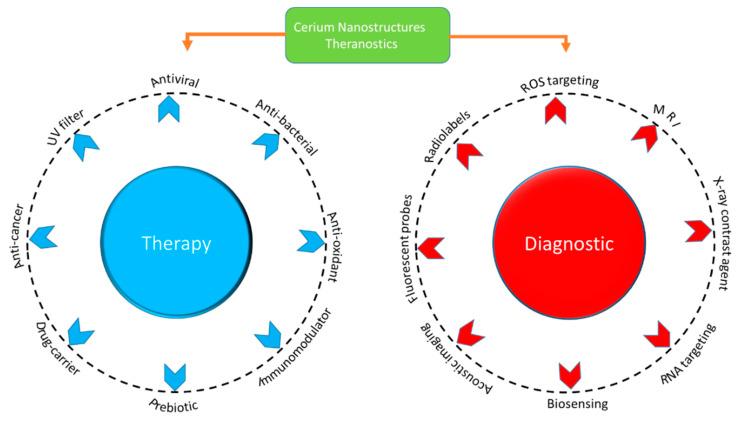 https://cdn.ncbi.nlm.nih.gov/pmc/blobs/5017/9319169/b7638b6beaa6/nanomaterials-12-02462-g014.jpg