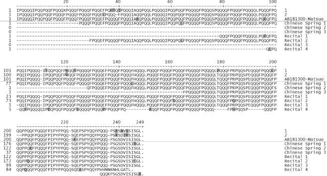 https://cdn.ncbi.nlm.nih.gov/pmc/blobs/5018/2700870/915ce1072851/10142_2009_122_Fig7_HTML.jpg