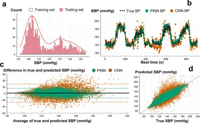 https://cdn.ncbi.nlm.nih.gov/pmc/blobs/501a/10256762/93819f0382fb/41746_2023_853_Fig3_HTML.jpg
