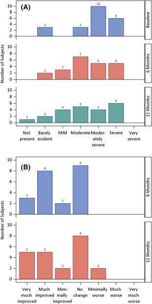 https://cdn.ncbi.nlm.nih.gov/pmc/blobs/501b/5442708/2dcc2371b024/SCT3-6-1332-g003.jpg